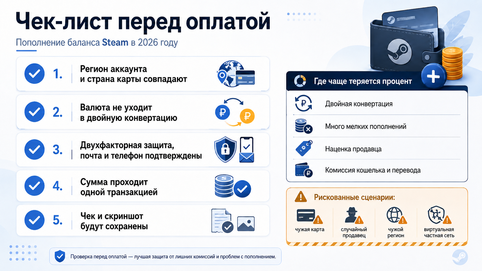 Чек-лист перед оплатой стим